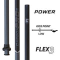 ECD Carbon Pro 3.0 Power