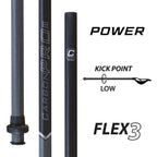 ECD Carbon Pro 3.0 Power